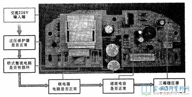 用數(shù)字萬用表檢測電飯煲控制電路的操作步驟