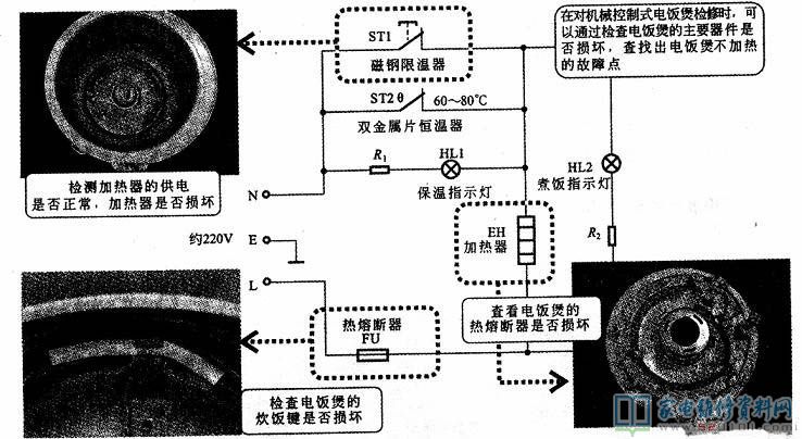 用數(shù)字萬用表檢測電飯煲控制電路的操作步驟