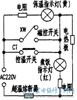 完成電飯鍋的全自動隔熱保溫