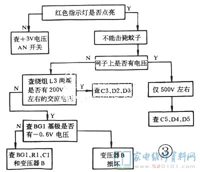 電子器件滅蚊子拍便是大家常說的“電蚊拍”,以實際上用、滅蚊子