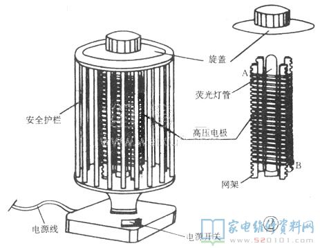 不一樣的滅蚊燈基本原理