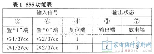 NE55時基電子器件完成煮水和隔熱保溫的自動控制系統
