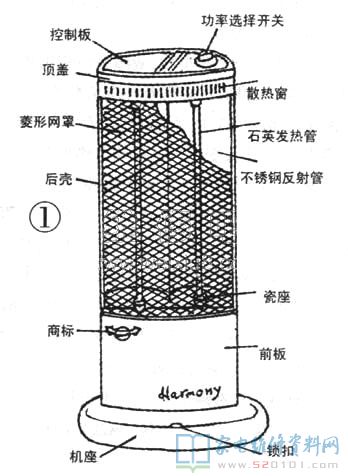 擺頭式電暖器物美價廉、廣角鏡頭送暖、發熱量集中化和方便使用.