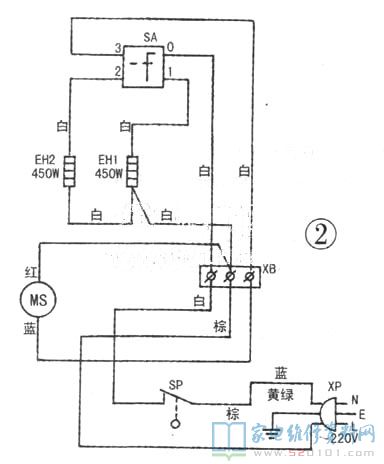 擺頭式電暖器物美價廉、廣角鏡頭送暖、發熱量集中化和方便使用.