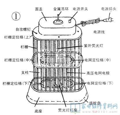 電子器件滅蚊燈為例子