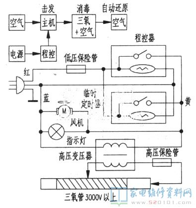 三氧消毒殺菌機(jī)的應(yīng)用和危害