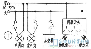 日常的功能齊全的水族箱一般都裝有多種多樣家用電器