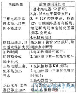 12V開關電源為有關繼電器原理圖