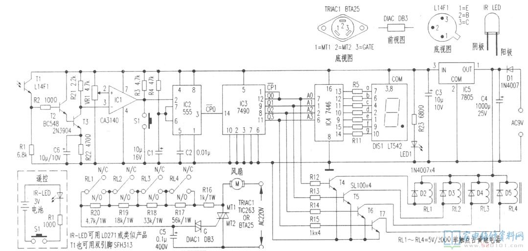 遙控器風扇速率調節器具備以下優勢