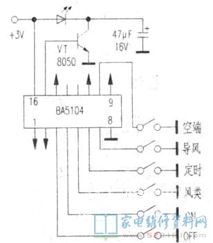 只需在遙控器裝進充電電池,電扇便不可以運行