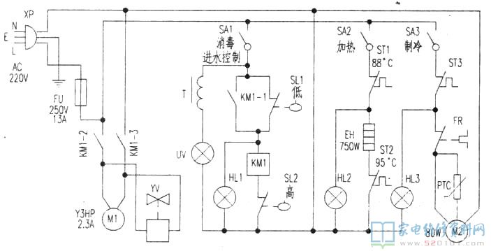 晶匯牌RO/CLD—CH型