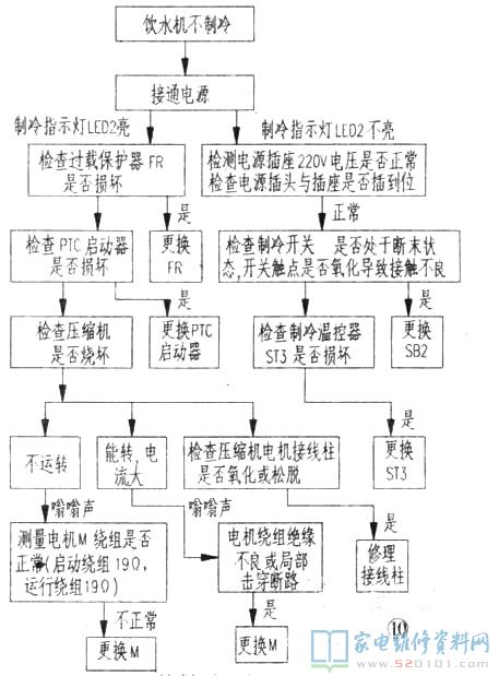 安吉爾JD