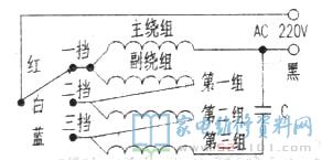 繞組抽頭變速電機缺陷許多,變速時主、副繞組同槽,耗損率尤其高