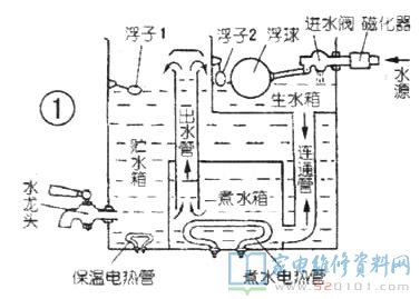 輝煌牌386型電開水器革