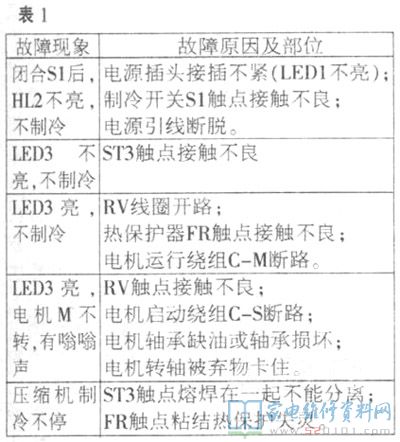 立式飲水機(jī)制冷電路常見問題造成的緣故及查驗(yàn)維修方式