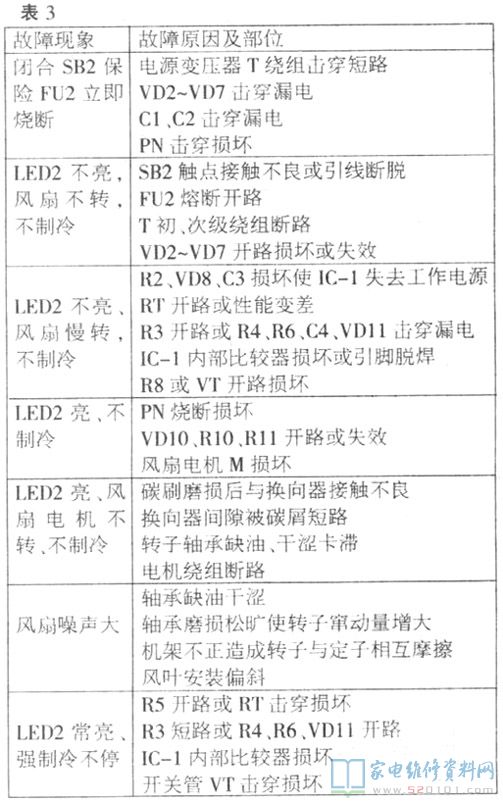 立式飲水機(jī)制冷電路常見問題造成的緣故及查驗(yàn)維修方式
