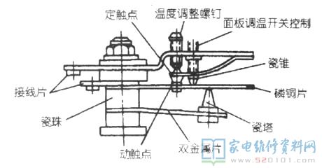 常見(jiàn)故障檢修:插上開(kāi)關(guān)電源,控溫旋鈕開(kāi)關(guān)在低、中擋均不加溫,