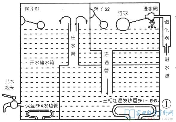 全自動電加熱開水箱