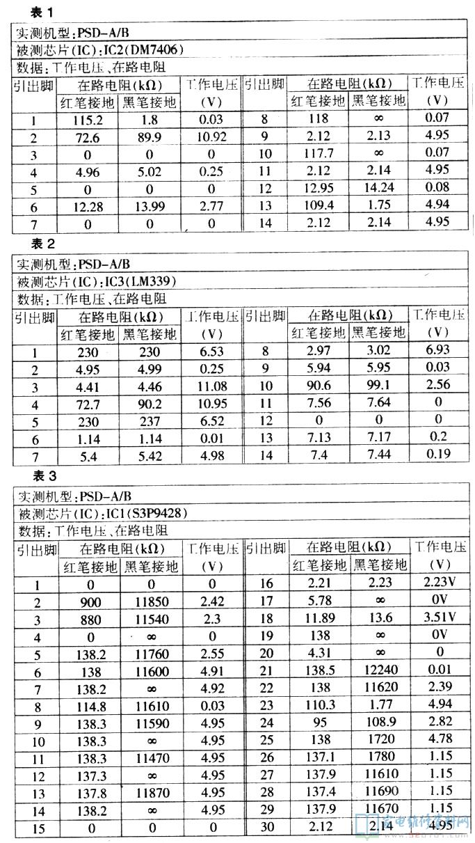 蜂鳴器長響后全自動校準(zhǔn) 發(fā)生此故障