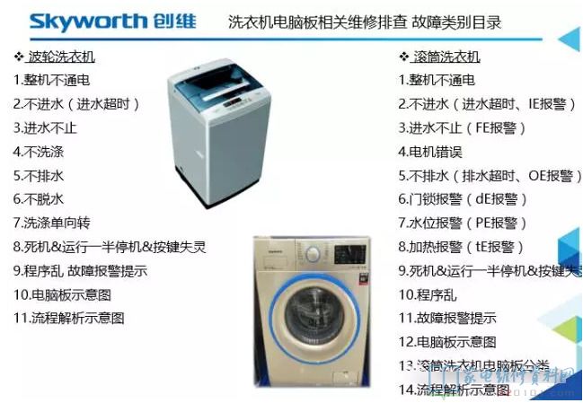 全自動洗衣機常見故障清查步驟