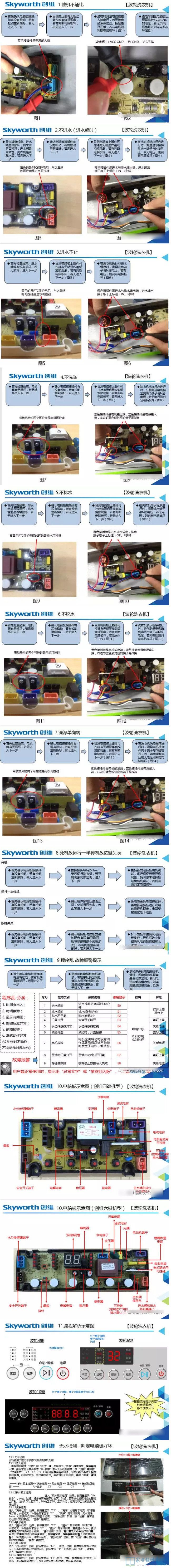 全自動洗衣機常見故障清查步驟
