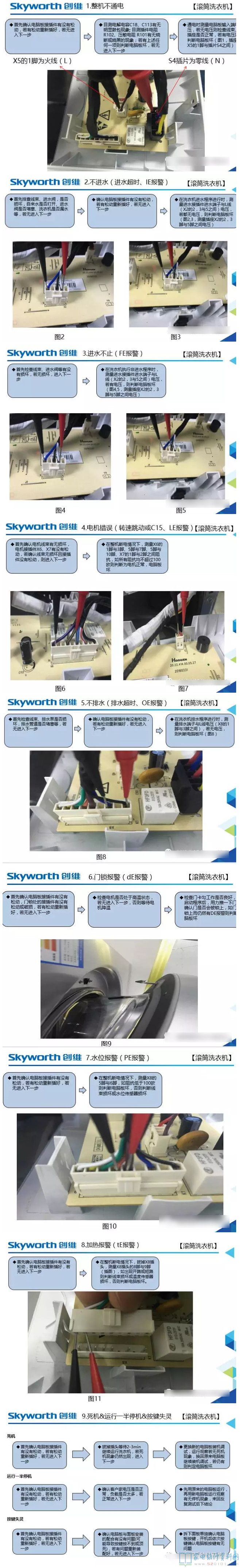 全自動洗衣機常見故障清查步驟