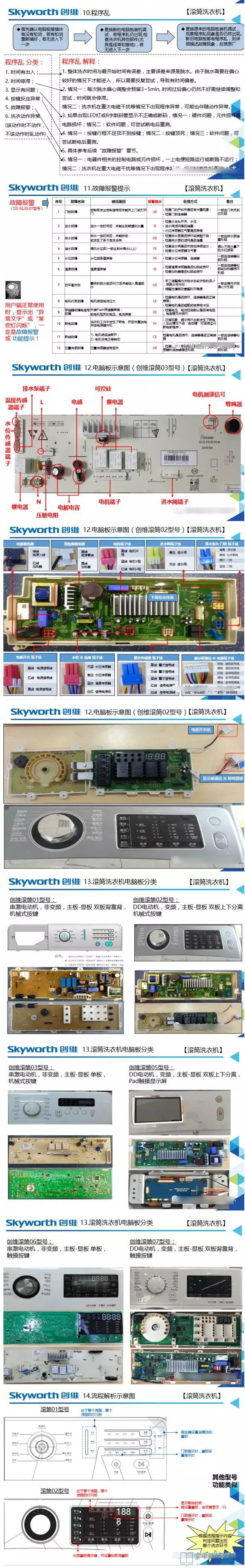 全自動洗衣機常見故障清查步驟