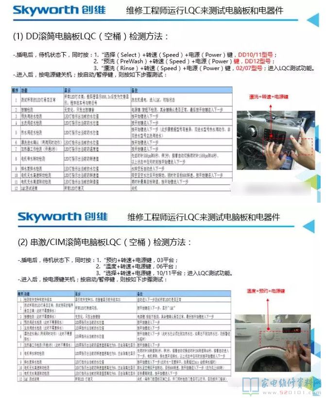 全自動洗衣機常見故障清查步驟