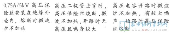 微波爐加熱中,高壓電路能不能安全