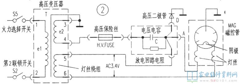 微波爐加熱中,高壓電路能不能安全