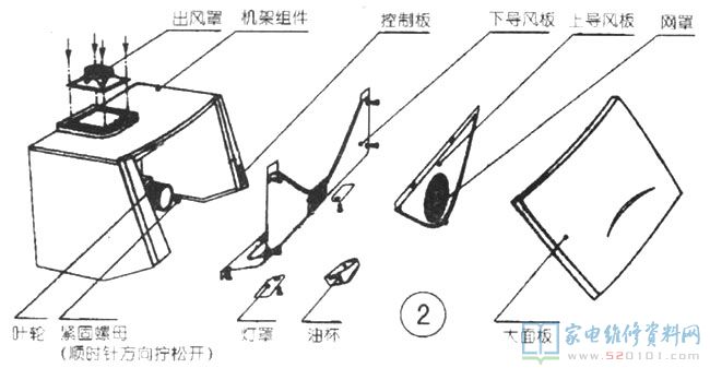 餐廳廚房常見的深型吸油煙機,具備箱體深、吸排廚房油煙作用強、