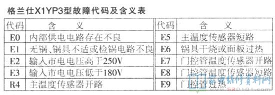 galanzC18CX1YP3電滋爐,插電實(shí)際操作開機(jī)后表明