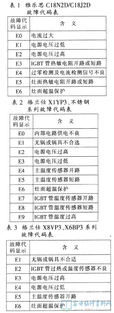 融合電滋爐電路基本原理對模塊電路開展分析