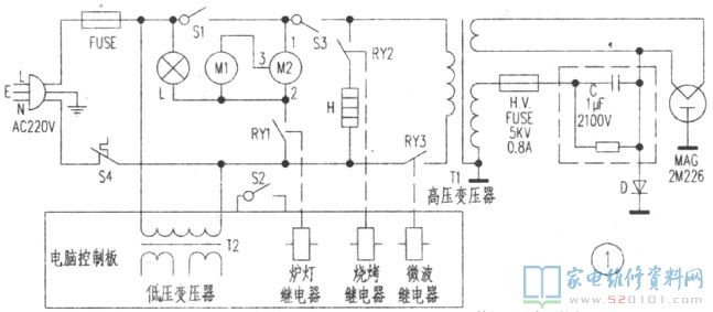 微波爐加溫一切正常,故障清除