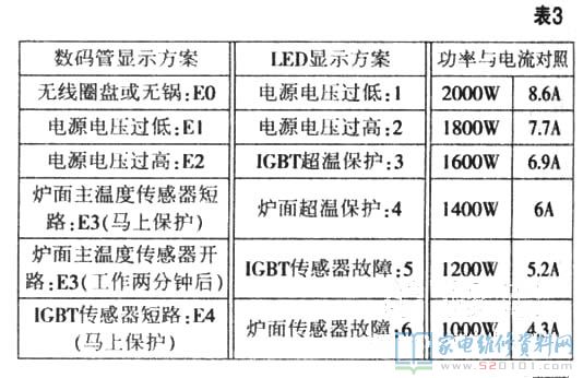 電磁爐通用性檢修板售賣