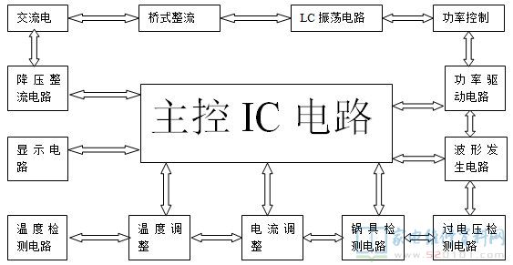 海信電磁爐電路圖講解程序框圖