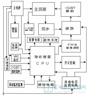 電磁爐(電滋爐)是一種運用電流的磁效應將電磁能變換為熱能工程