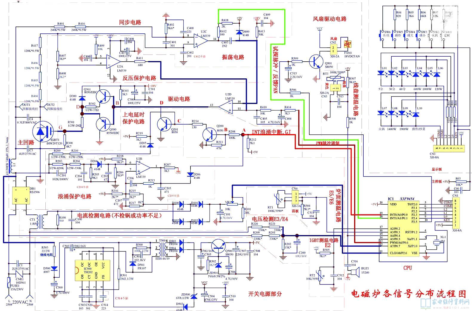 電磁爐原理分析圖表從開(kāi)關(guān)電源電路一部分、電流量檢鍋電路、浪涌