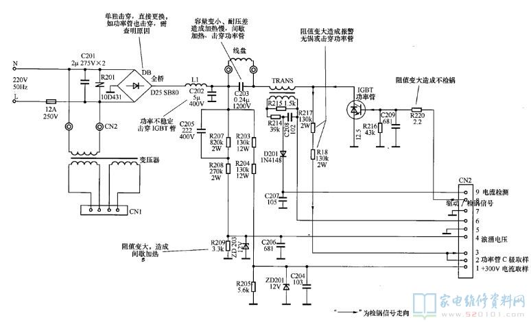 電磁爐原理分析圖表從開(kāi)關(guān)電源電路一部分、電流量檢鍋電路、浪涌