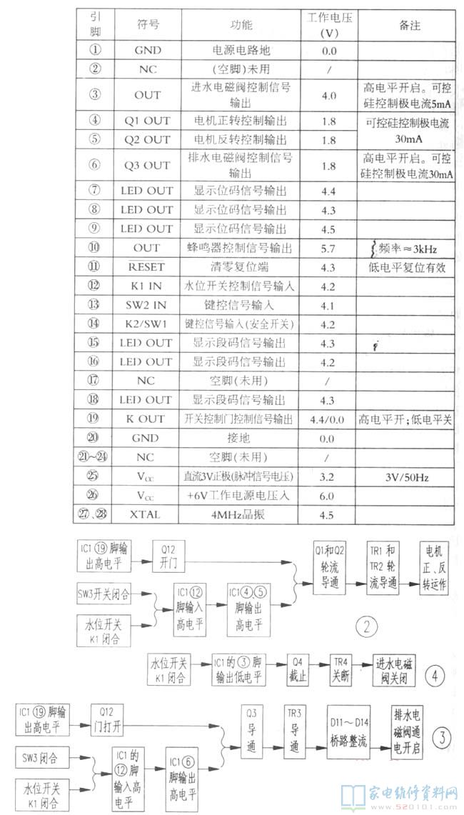 招財魚牌XQB30