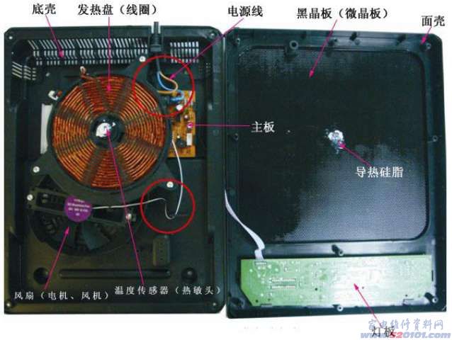 電滋爐框架圖