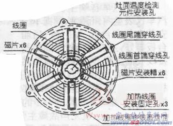 點(diǎn)一下變大