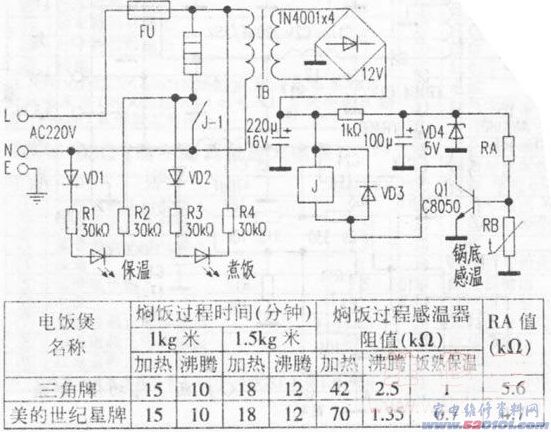 點(diǎn)一下變大