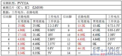 點一下變大
