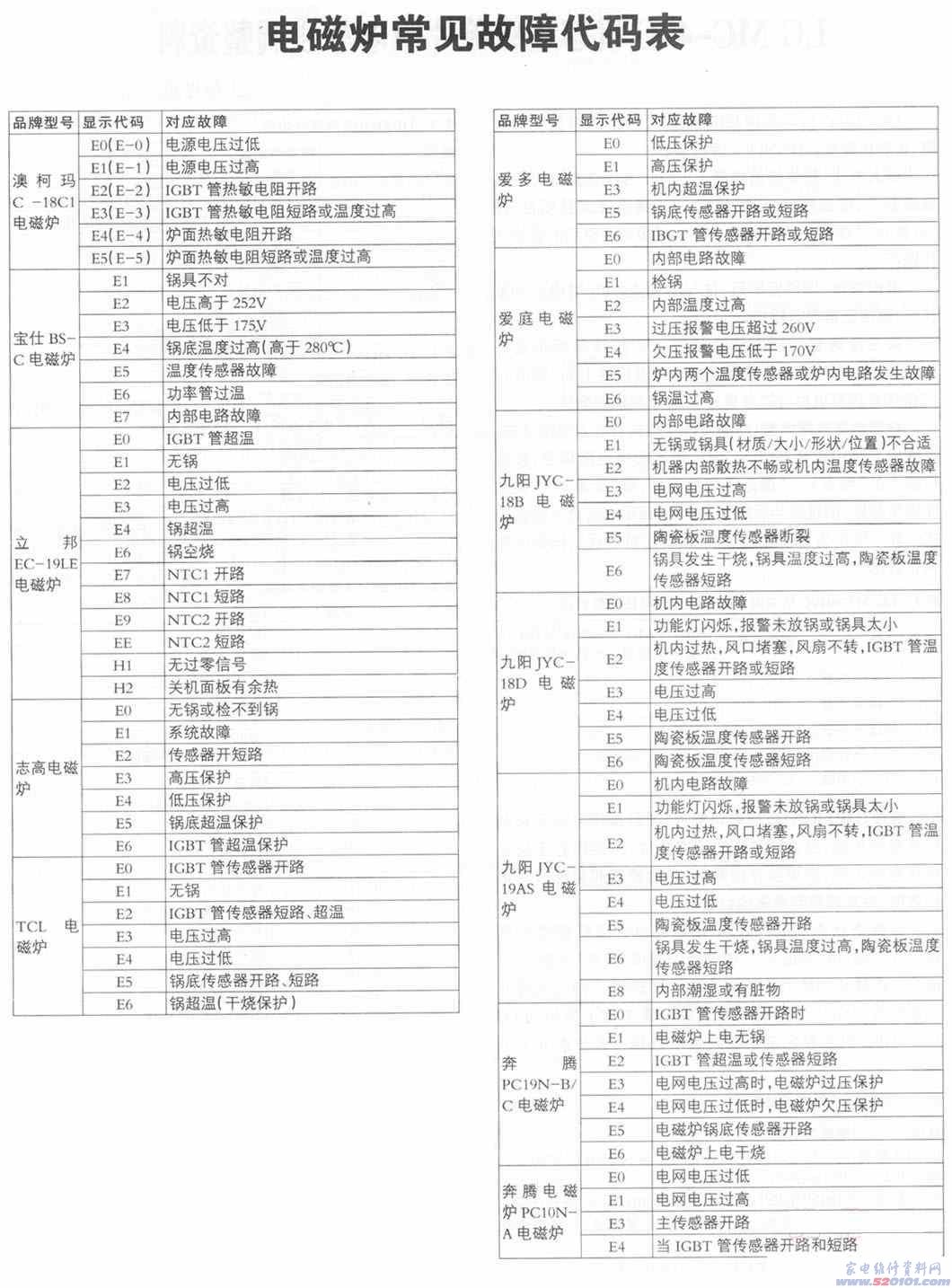 點擊放大