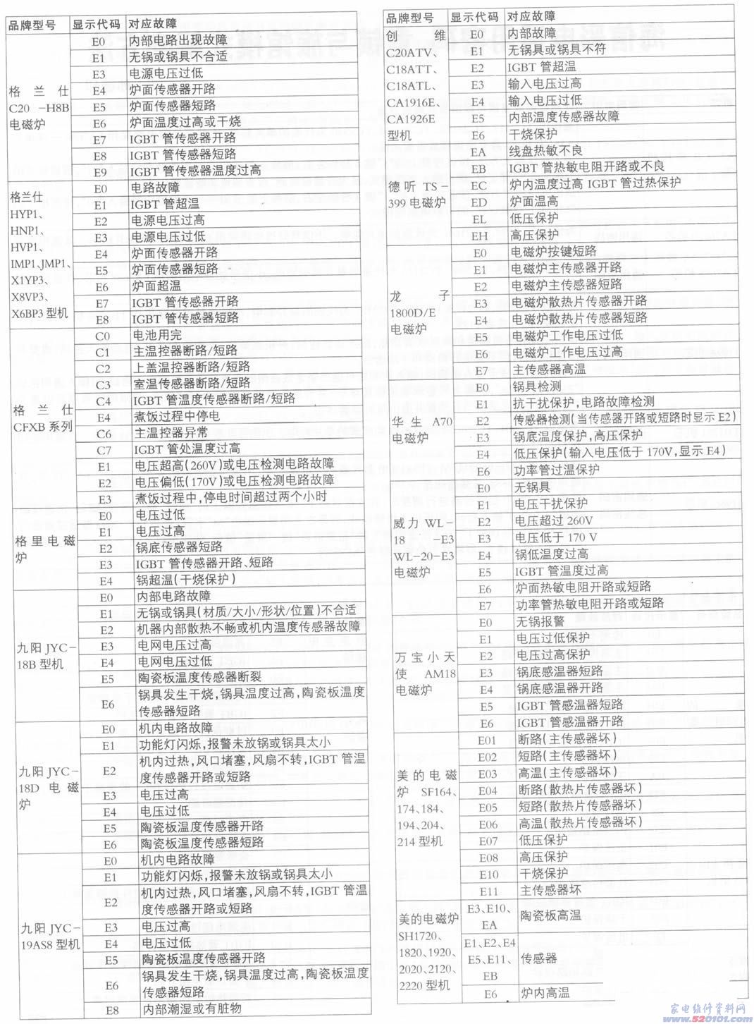 點擊放大