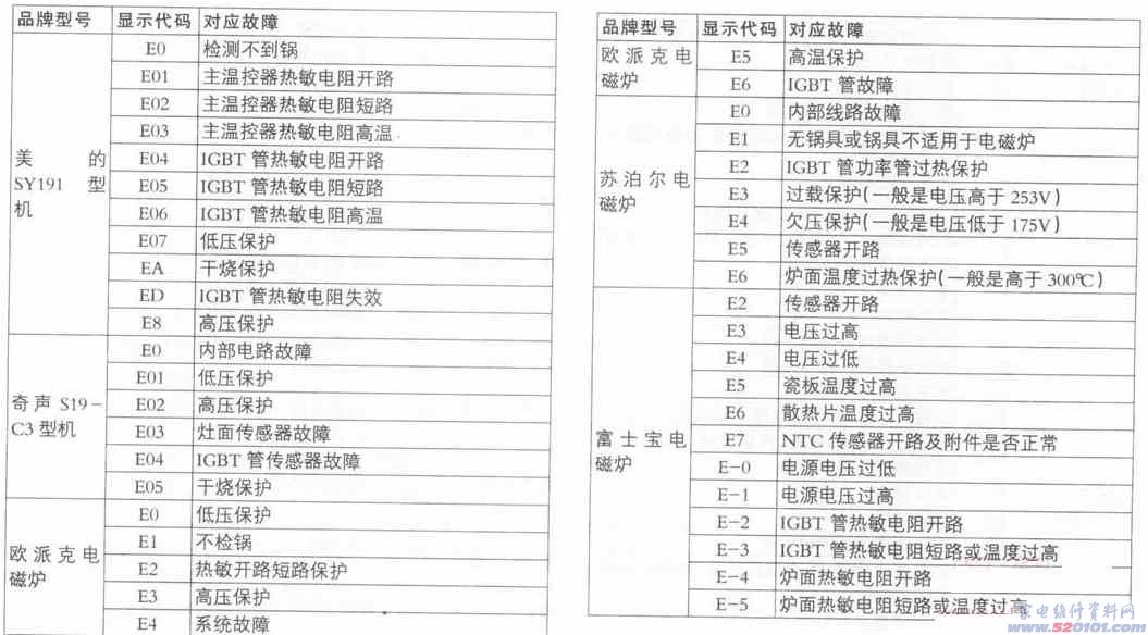 點擊放大