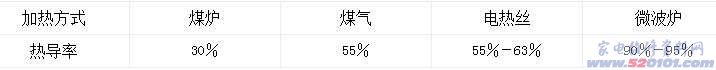 點一下變大