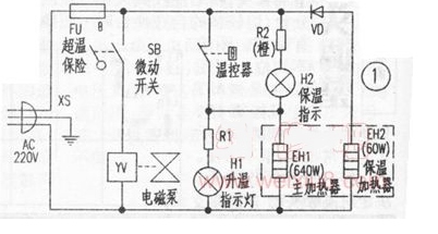 點一下變大