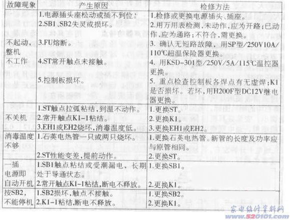 點一下變大
